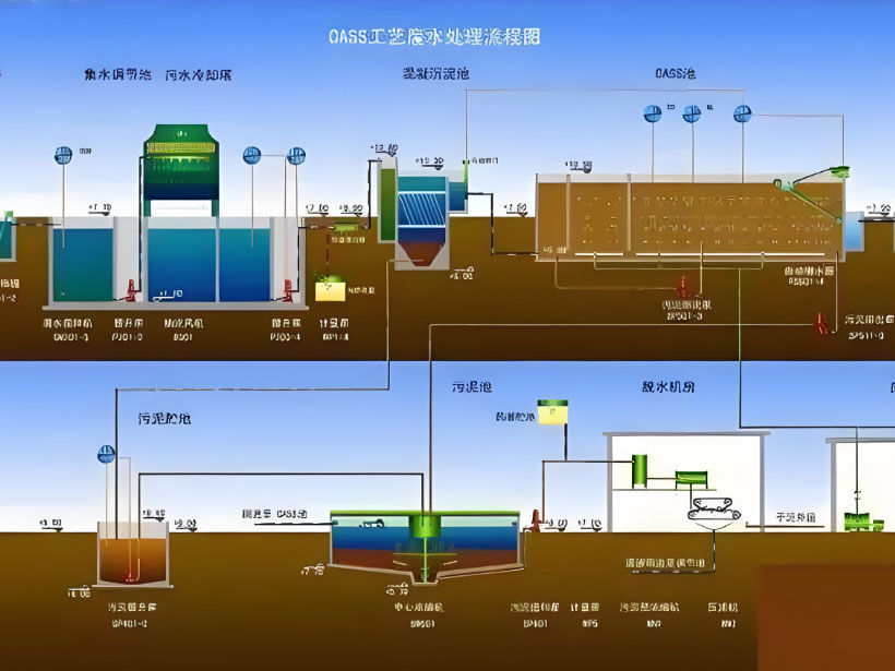 抱由镇电镀行业用水要求及净水设备工艺流程解析